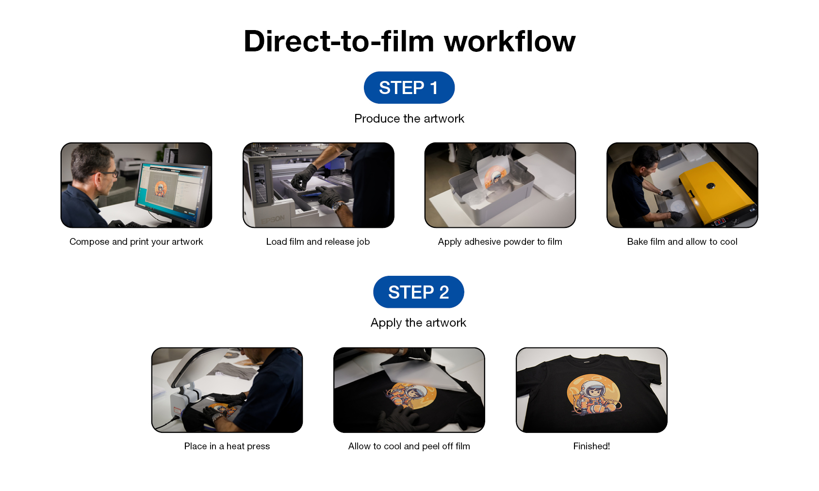 F1060 DTG Workflow