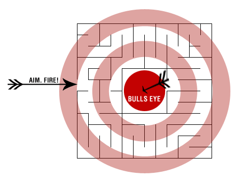 bulls eye image