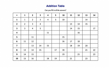 Addition Table