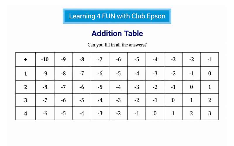 Addition Table (With Negatives)